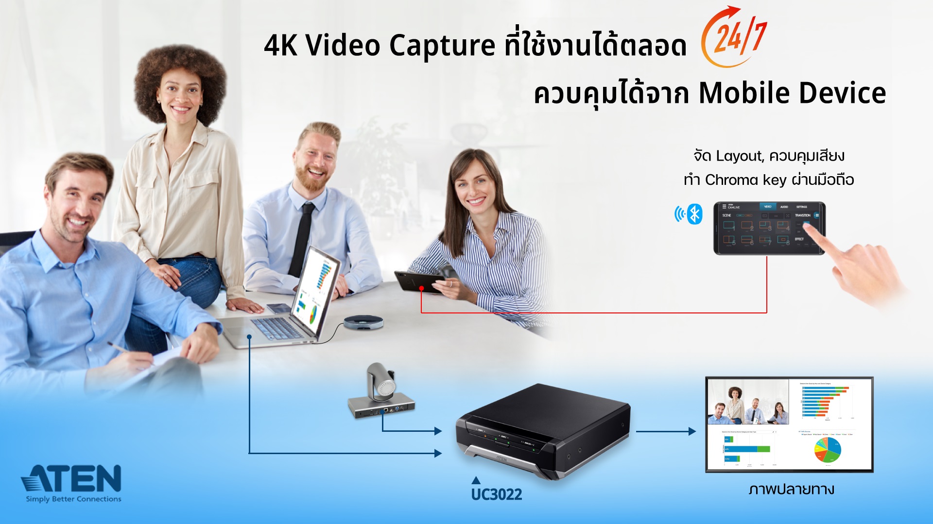 ATEN UC3022 : Dual HDMI to USB-C UVC Video Capture