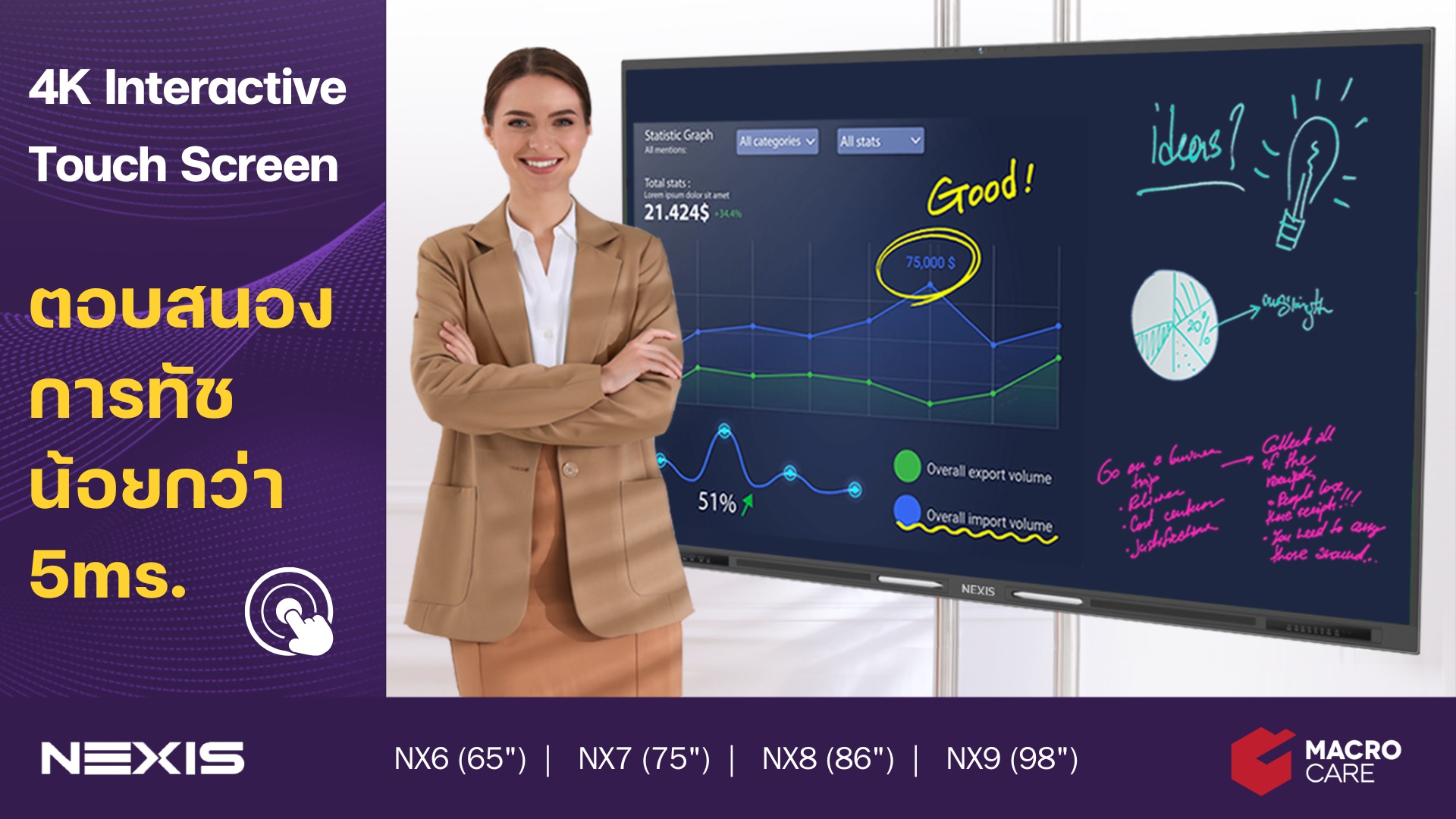 NEXIS Interactive Touch screen