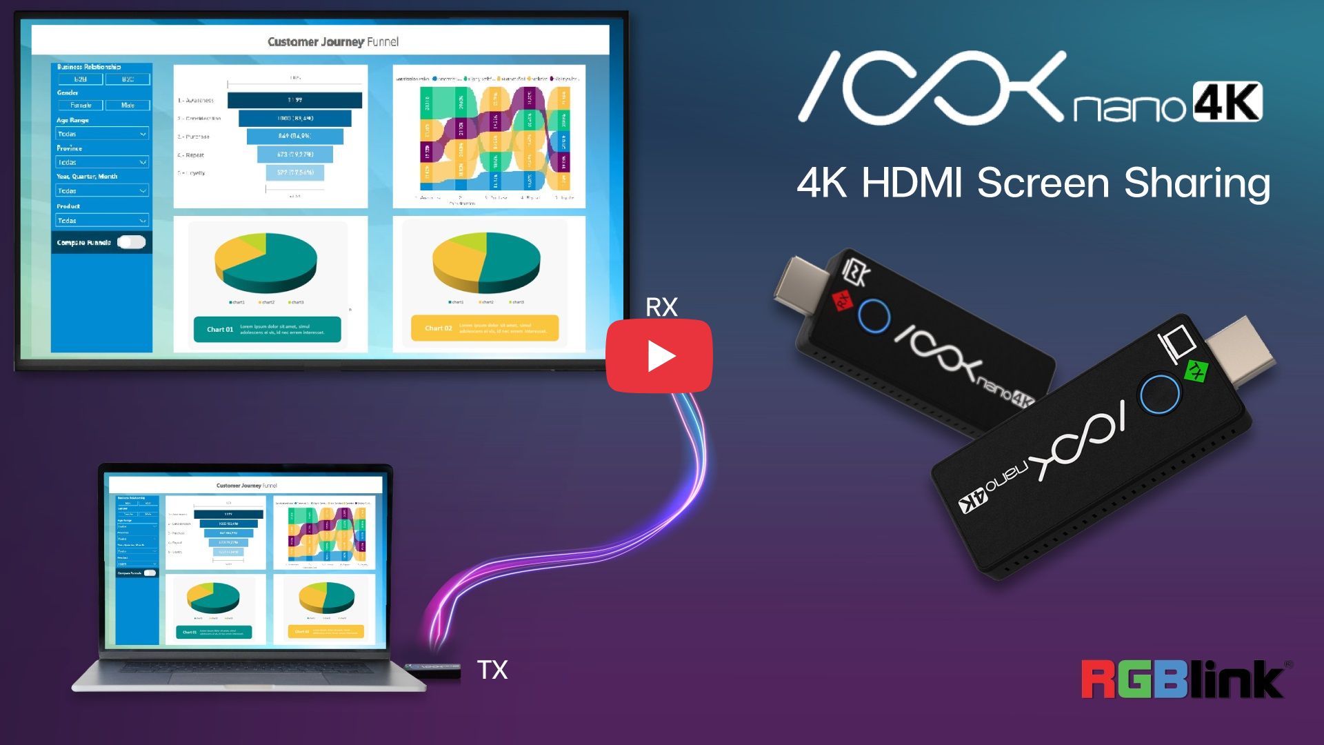 RGBlink : ASK Nano 4K HDMI Screen Sharing