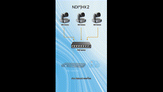 Tenveo TEVO-VL20N-NDI 2 in 1 AI Auto Tracking & Framing PTZ Camera